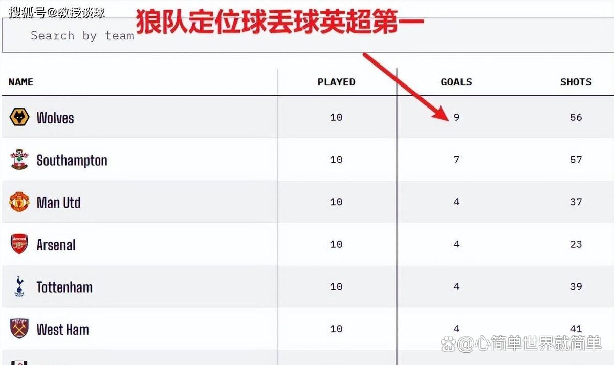 九游体育在线-狼队客场逼平南安普顿，争取积分的简单介绍