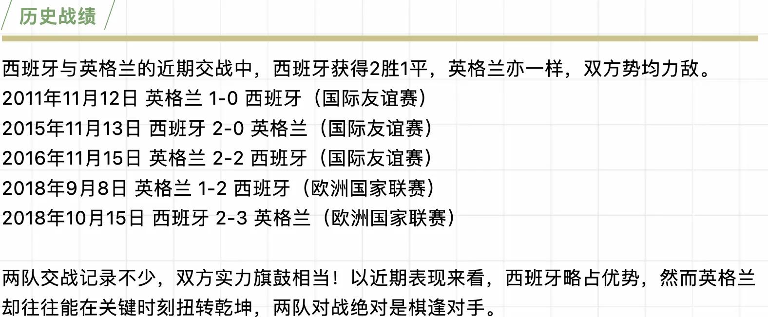 关于英格兰冷门负于捷克,小组第二晋级的信息 关于英格兰冷门负于捷克,小组第二晋级的信息