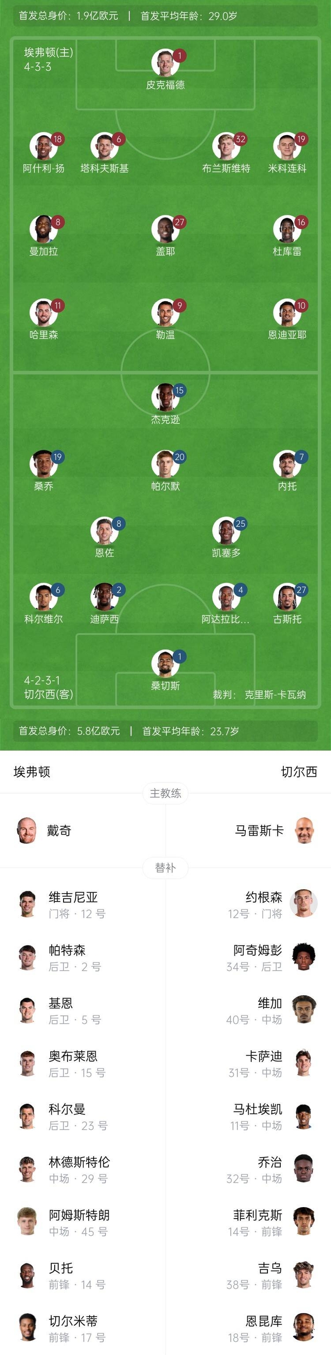 埃弗顿负斯旺西,主场连败两场的简单介绍 埃弗顿负斯旺西,主场连败两场的简单介绍