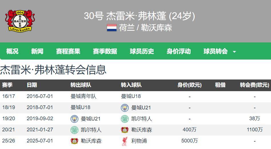 利物浦签下德国天才，提升进攻实力