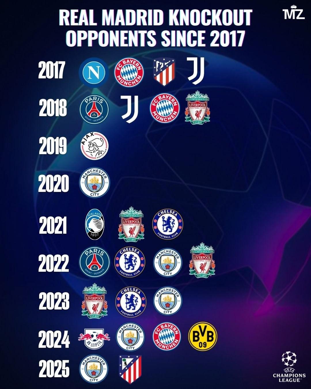 马德里竞技碾压对手晋级，欧冠强等待的简单介绍