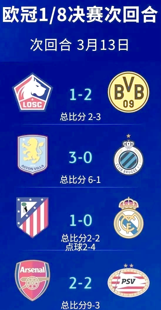 皇家马德里大胜晋级，欧冠比赛支配局势