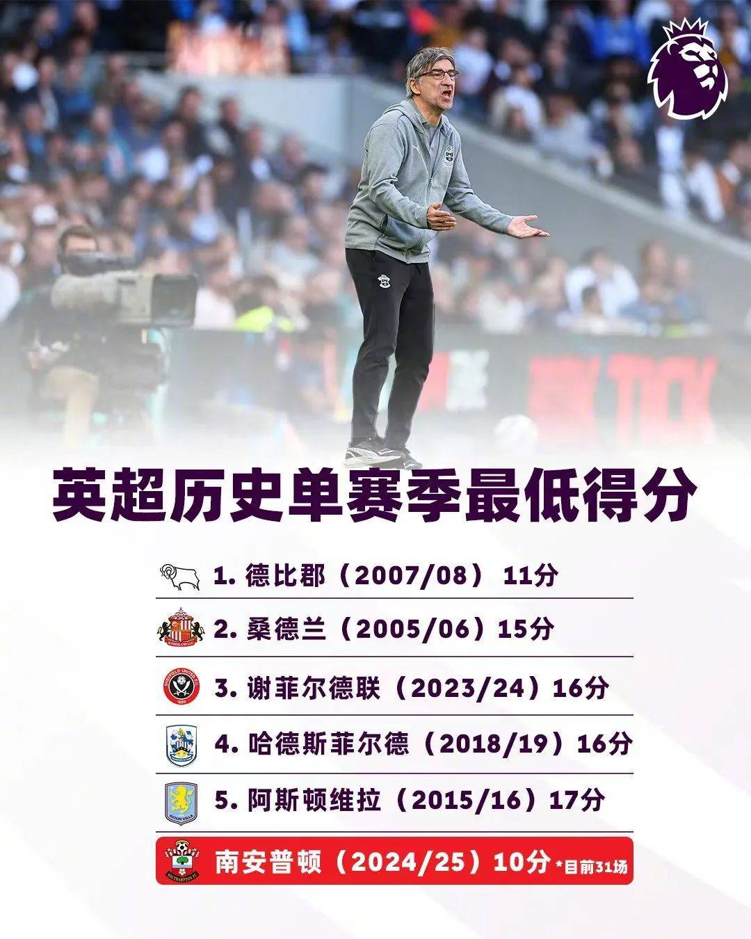 南安普顿客场战胜狼队,英超保级前景一片光明 南安普顿客场战胜狼队,英超保级前景一片光明