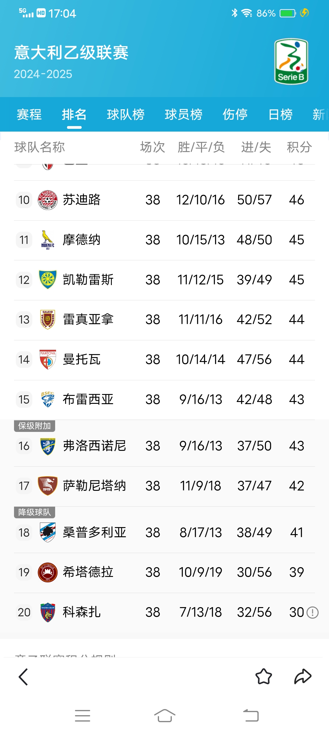 九游体育网页版入口-那不勒斯客场不敌桑普多利亚，遗憾失利的简单介绍