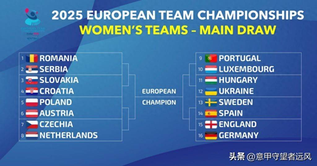 欧锦赛决赛抽签出炉,强队碰面 欧锦赛决赛抽签出炉,强队碰面