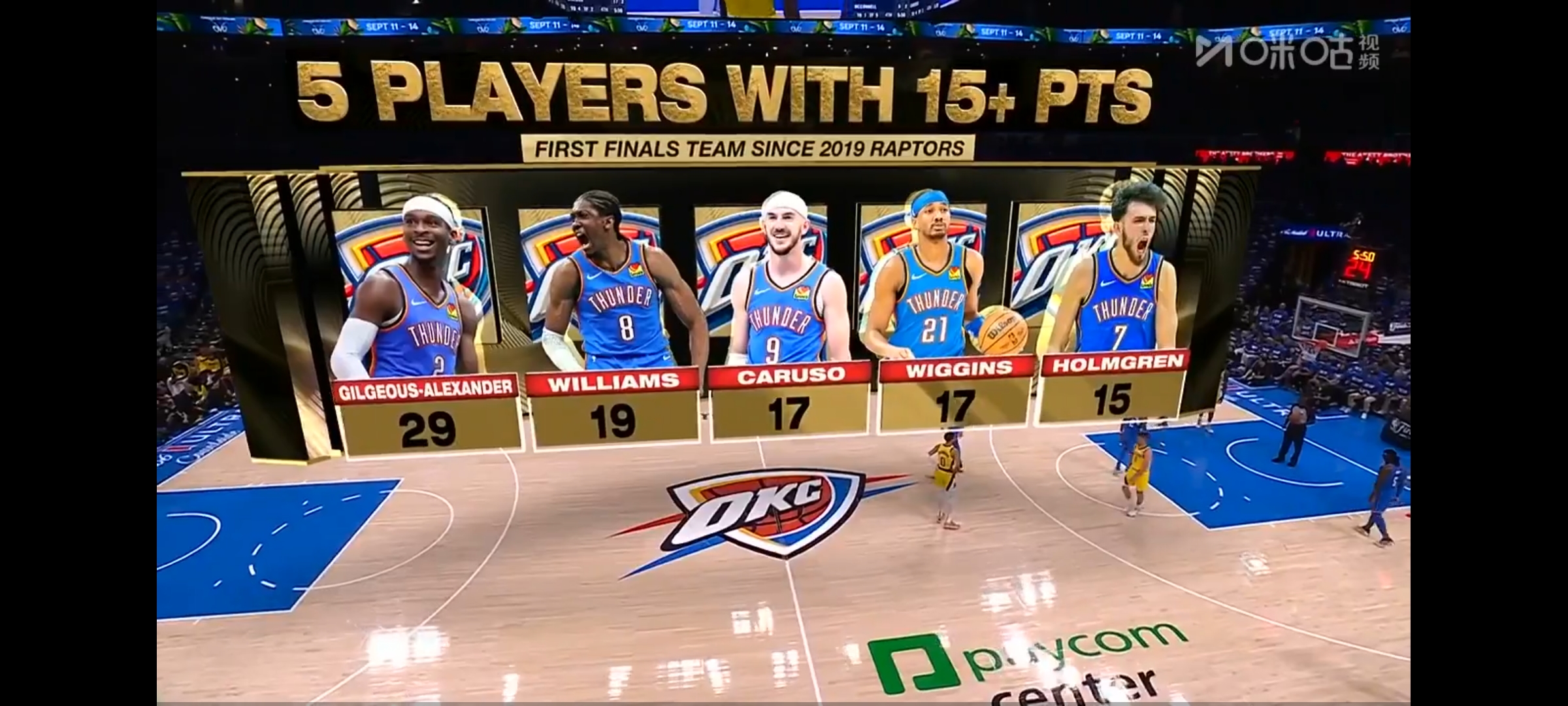 包含步行者战胜国王,维克托-奥拉迪波关键时刻发挥领队获胜的词条 包含步行者战胜国王,维克托-奥拉迪波关键时刻发挥领队获胜的词条